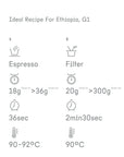 Ethiopia Coffee Bean