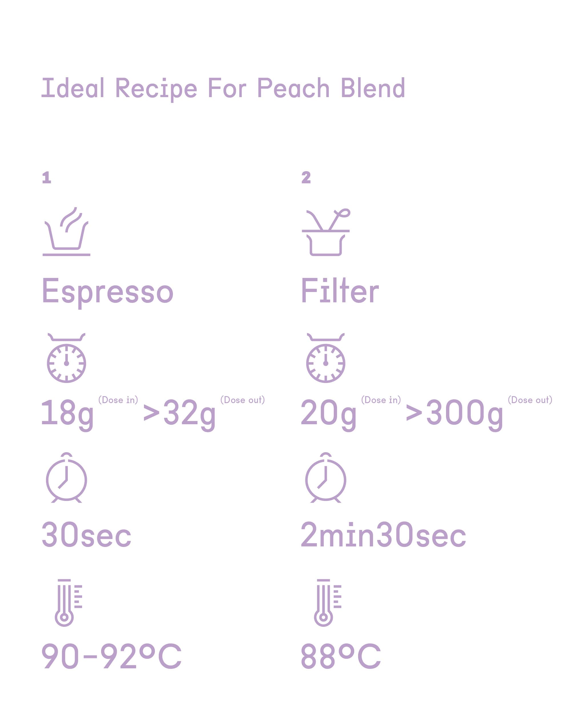 Peach Blend Coffee Bean